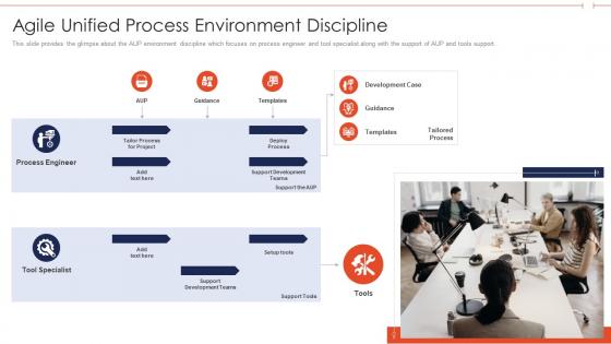 Agile unified environment discipline agile role in business software