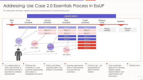 Agile unified process aup it addressing use case 2 0 essentials process in essup