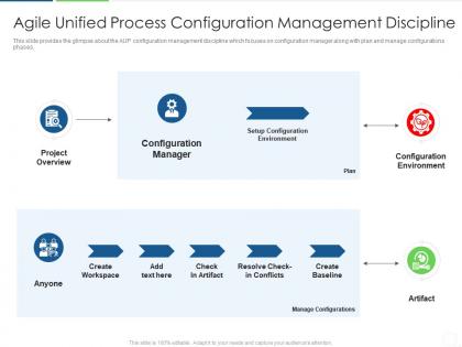 Agile unified process configuration management discipline agile unified process it