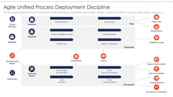 Agile unified process discipline agile role in business software