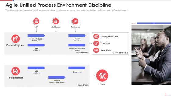 Agile unified process environment discipline aup software development