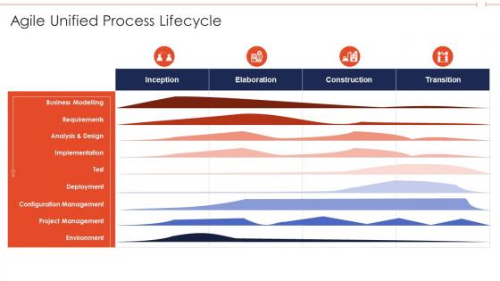 Agile unified process lifecycle agile role in business software