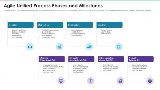 Agile unified process phases and milestones agile disciplines and techniques