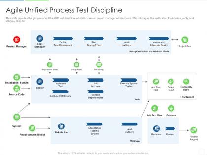 Agile unified process test discipline agile unified process it ppt sample
