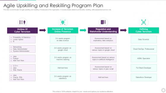 Agile Upskilling And Reskilling Program Plan