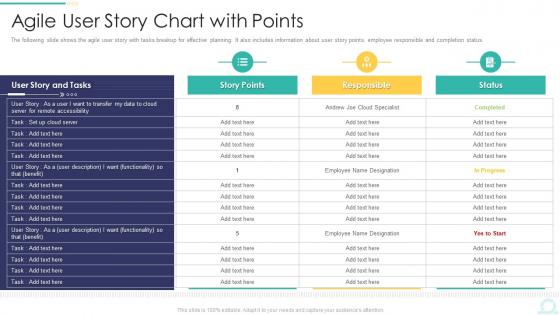 Agile User Story Chart With Points Ppt Model Backgrounds