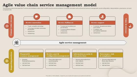 Agile Value Chain Service Management Model