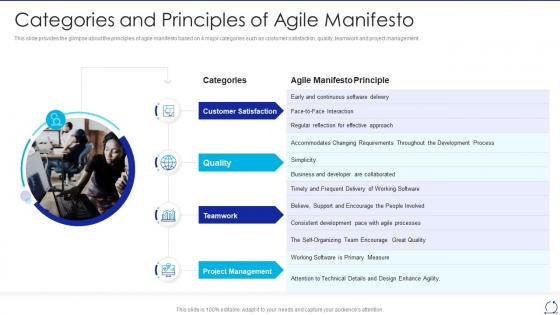 Agile values and principles categories and principles of agile manifesto ppt graphics