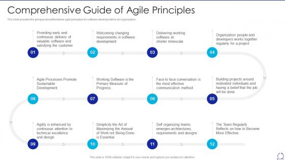 Agile values and principles comprehensive guide of agile principles ppt powerpoint skills