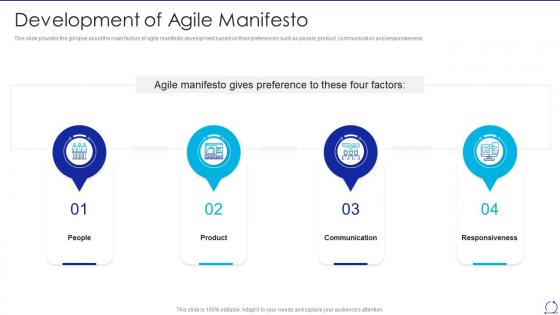 Agile values and principles development of agile manifesto ppt powerpoint topics