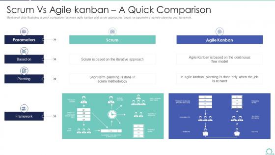 Agile vs scrum it scrum vs agile kanban a quick comparison