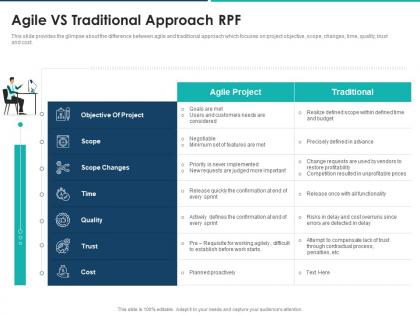 Agile vs traditional approach rpf agile approach for effective rfp response ppt file background image