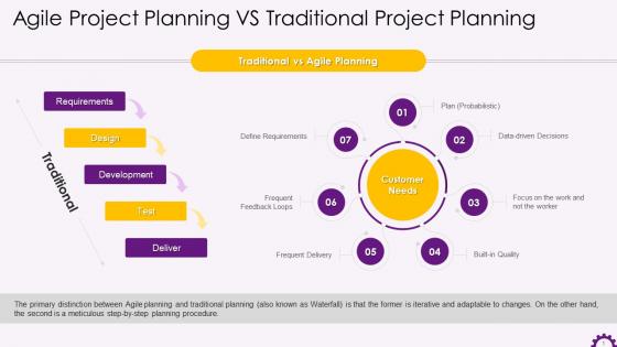 Agile Vs Traditional Project Planning Training Ppt