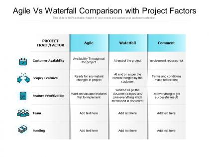 Agile vs waterfall comparison with project factors