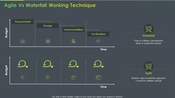 Agile Vs Waterfall Working Technique Manifesto Agile Software Development