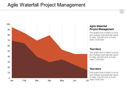 Agile waterfall project management ppt powerpoint presentation layouts example cpb
