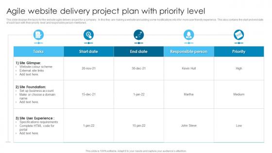 Agile Website Delivery Project Plan With Priority Level