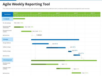 IT Project Weekly Report PowerPoint Presentation and Slides PPT ...