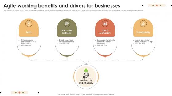 Agile Working Benefits And Drivers For Businesses