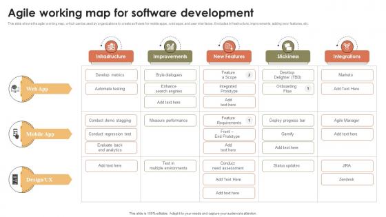 Agile Working Map For Software Development