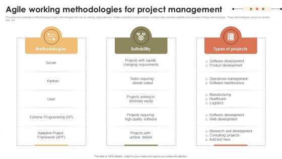 Agile Working Methodologies For Project Management