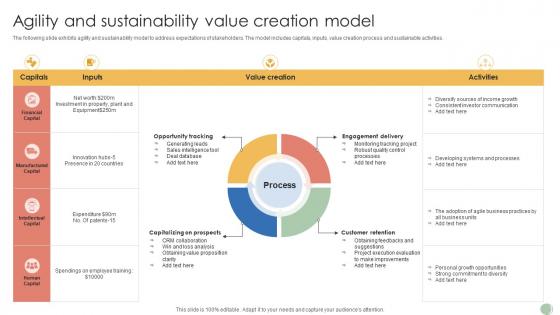 Agility And Sustainability Value Creation Model