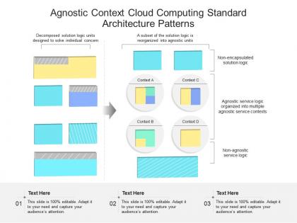 Agnostic context cloud computing standard architecture patterns ppt powerpoint slide