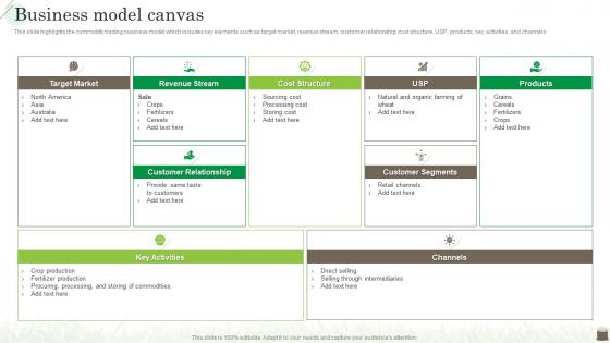 Agribusiness Company Profile Business Model Canvas Ppt File Files