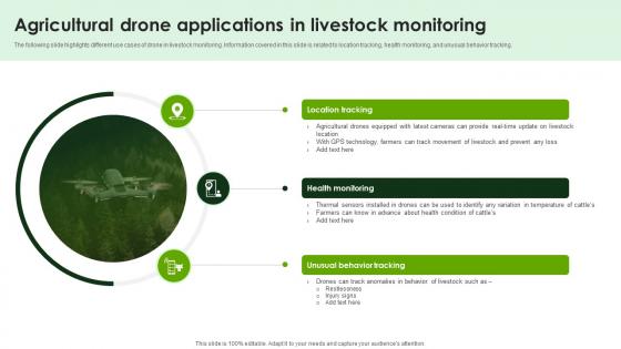 Agricultural Drone Applications In Livestock Smart Agriculture Using IoT System IoT SS V