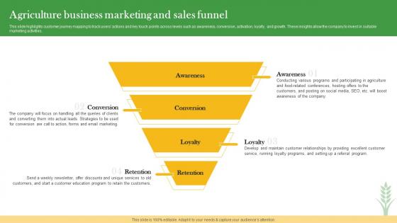 Agriculture Business Marketing And Sales Funnel Crop Farming Business Plan BP SS