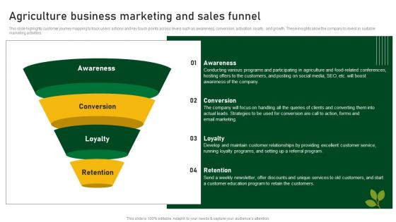 Agriculture Business Marketing And Sales Funnel Farm And Agriculture Business Plan BP SS