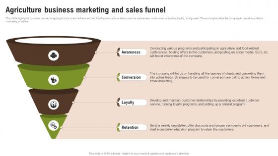 Agriculture Business Marketing And Sales Funnel Wheat Farming Business Plan BP SS