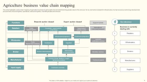 Agriculture Business Value Chain Mapping