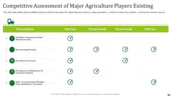 Agriculture Company Pitch Deck Assessment Of Major Agriculture Players Existing