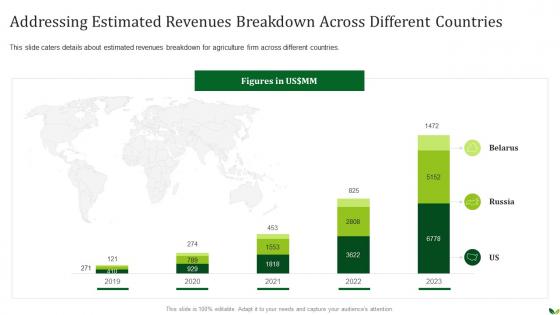 Agriculture Company Pitch Deck Estimated Revenues Breakdown Across Different Countries