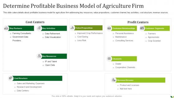 Agriculture Company Pitch Deck Profitable Business Model Of Agriculture Firm
