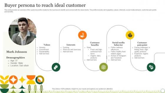 Agriculture Crop Marketing Buyer Persona To Reach Ideal Customer Strategy SS V
