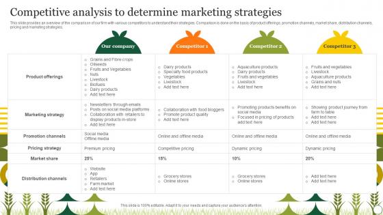Agriculture Crop Marketing Competitive Analysis To Determine Marketing Strategies Strategy SS V