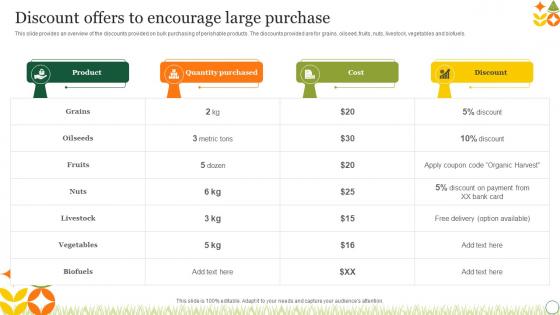 Agriculture Crop Marketing Discount Offers To Encourage Large Purchase Strategy SS V