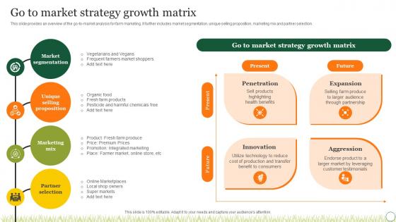 Agriculture Crop Marketing Go To Market Strategy Growth Matrix Strategy SS V