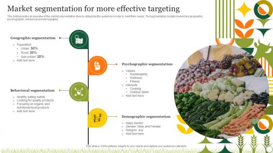 Agriculture Crop Marketing Market Segmentation For More Effective Targeting Strategy SS V