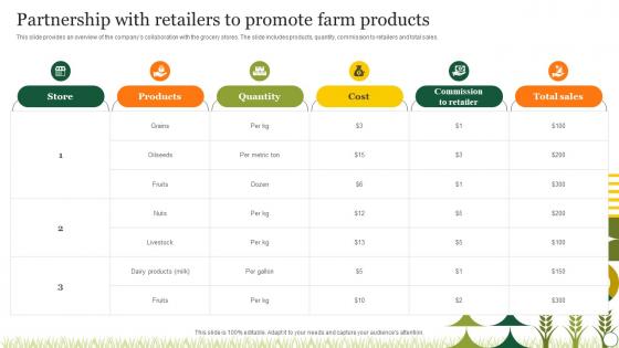 Agriculture Crop Marketing Partnership With Retailers To Promote Farm Products Strategy SS V