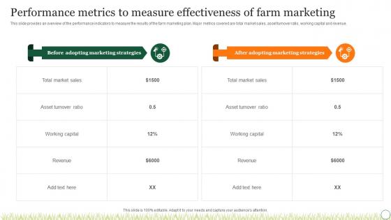 Agriculture Crop Marketing Performance Metrics To Measure Effectiveness Of Farm Strategy SS V