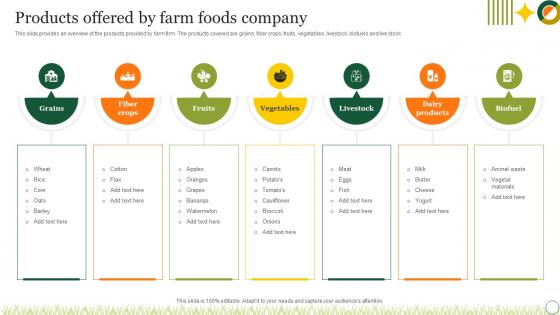 Agriculture Crop Marketing Products Offered By Farm Foods Company Strategy SS V