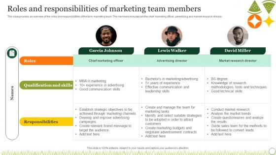 Agriculture Crop Marketing Roles And Responsibilities Of Marketing Team Members Strategy SS V