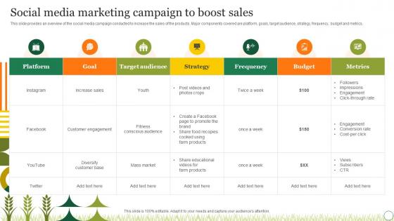 Agriculture Crop Marketing Social Media Marketing Campaign To Boost Sales Strategy SS V