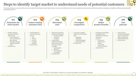 Agriculture Crop Marketing Steps To Identify Target Market To Understand Needs Strategy SS V