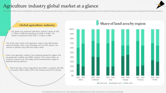 Agriculture Global Market At A Glance Agriculture Products Business Plan BP SS