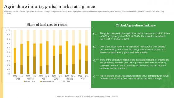 Agriculture Industry Global Market At A Glance Crop Farming Business Plan BP SS