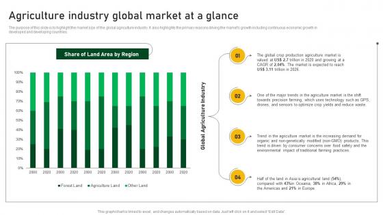 Agriculture Industry Global Market At A Glance Farm And Agriculture Business Plan BP SS